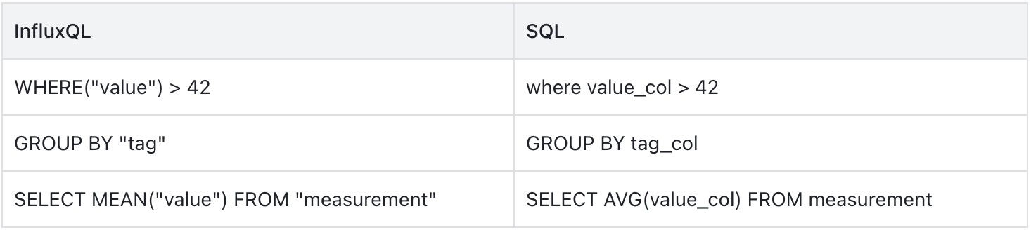 
The Usage Differences between InfluxQL and SQL