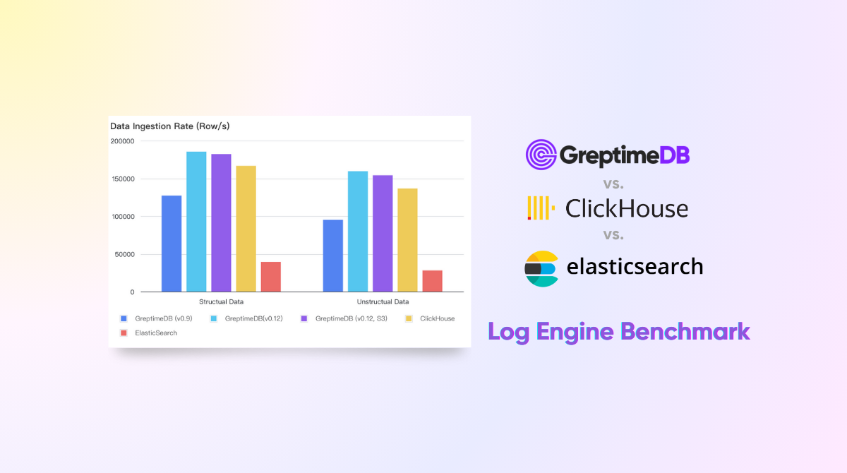 67.5% Boost in Write Performance, 50% Lower Storage Cost —— GreptimeDB v0.12 Log Performance Benchmark