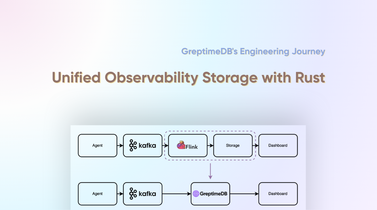Building Unified Observability Storage with Rust! GreptimeDB's Engineering Practice and Technical Evolution