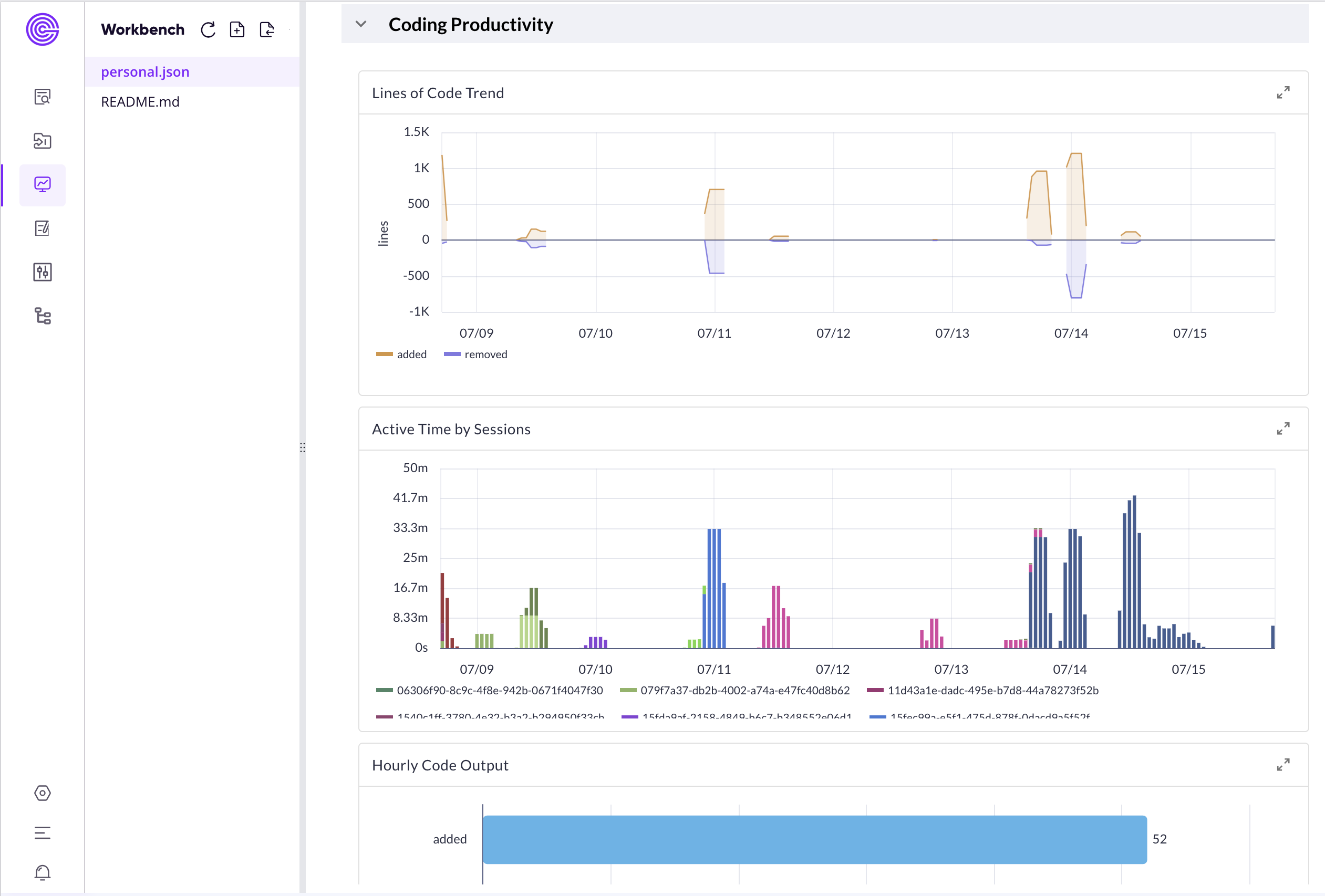(Figure 4: Part of dashboard )
