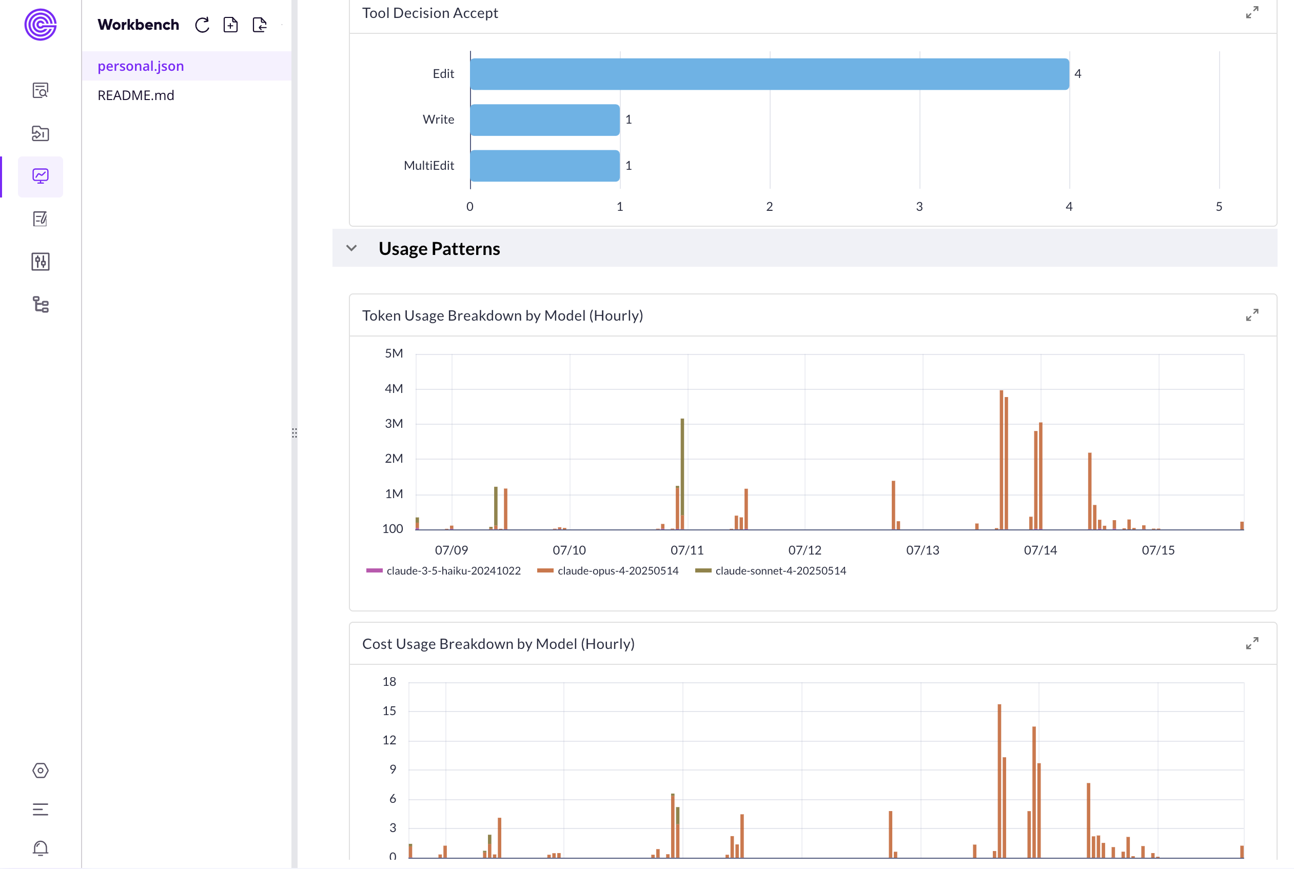 (Figure 5: Part of dashboard )