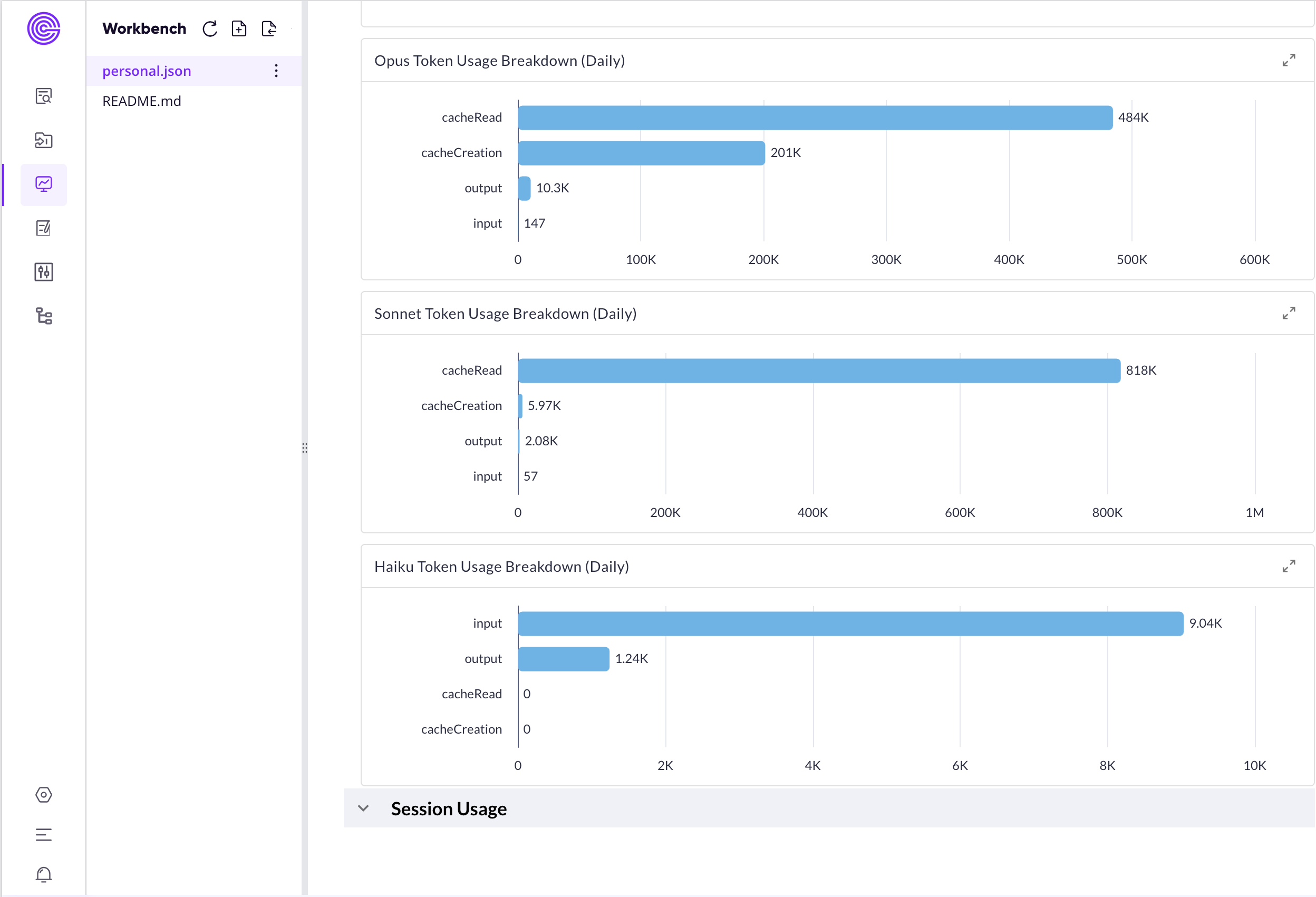 (Figure 6: Part of dashboard )