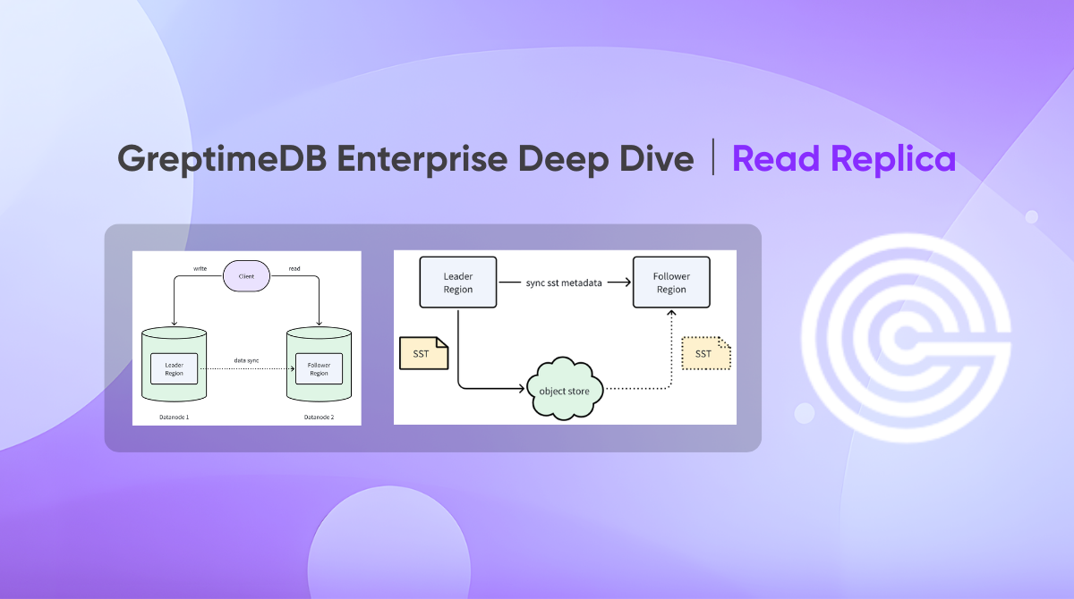 Deep Dive into Read Replicas|How GreptimeDB Enterprise Achieves Read/Write Separation