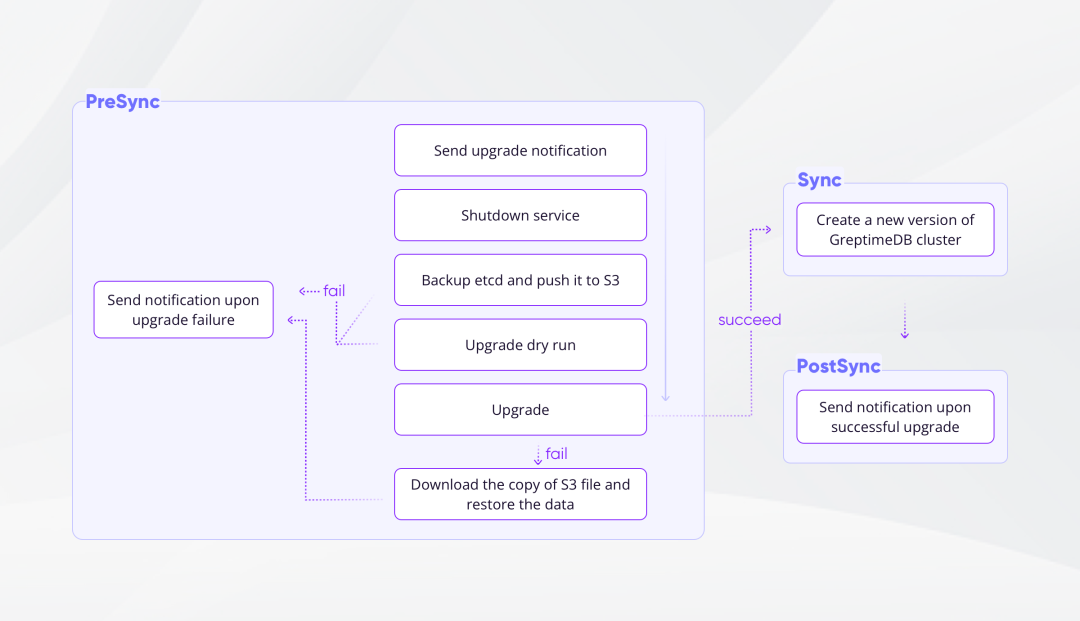 （图 1：Workflow Annotations）