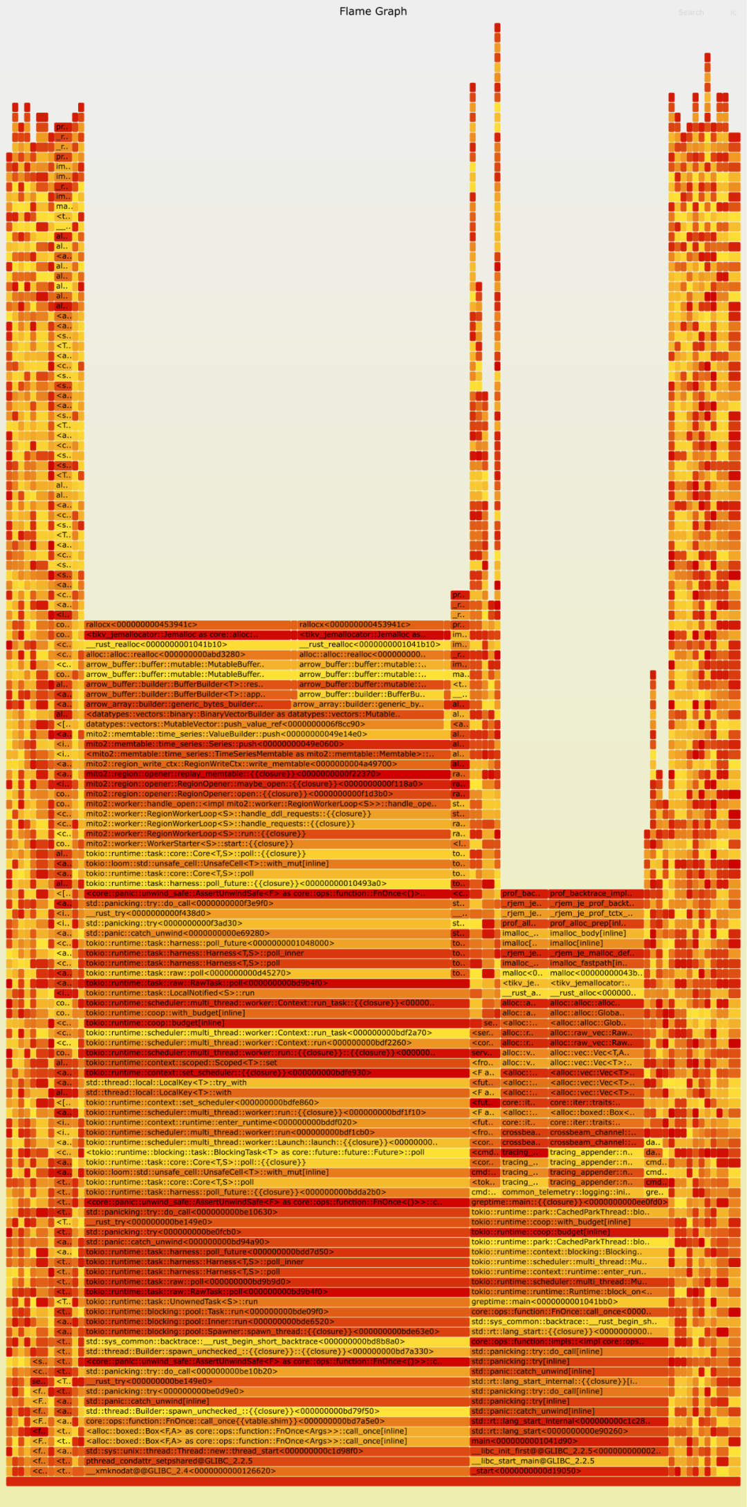 The Flame Graph