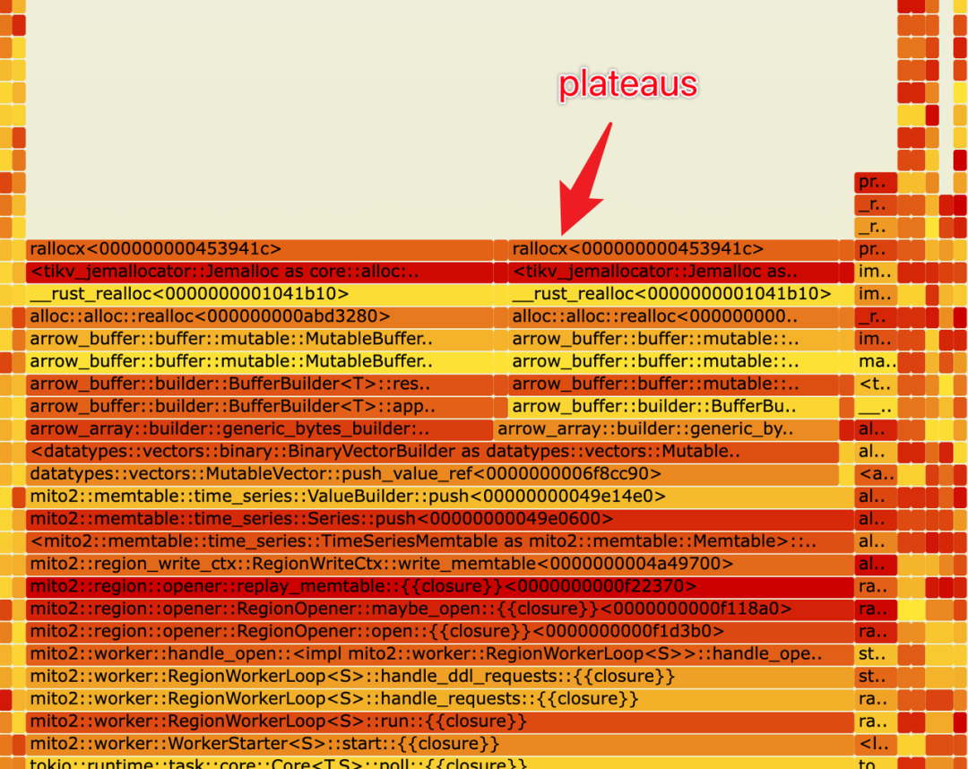 The Plateaus of Flame Graph