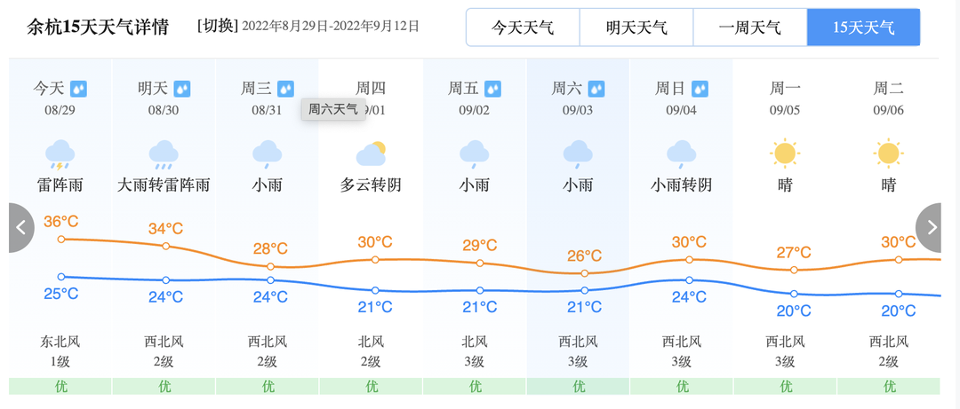 天气预报情况