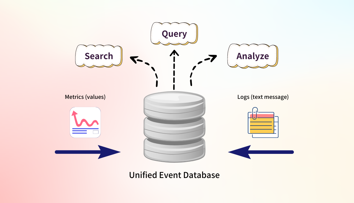 GreptimeDB Unified TimeSeries Database