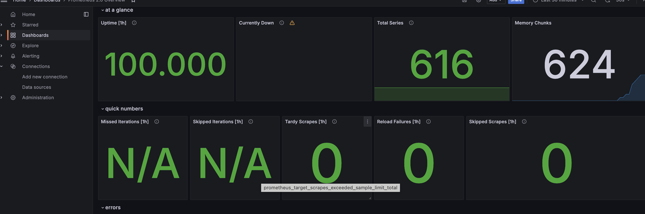 Monitoring Dashboard