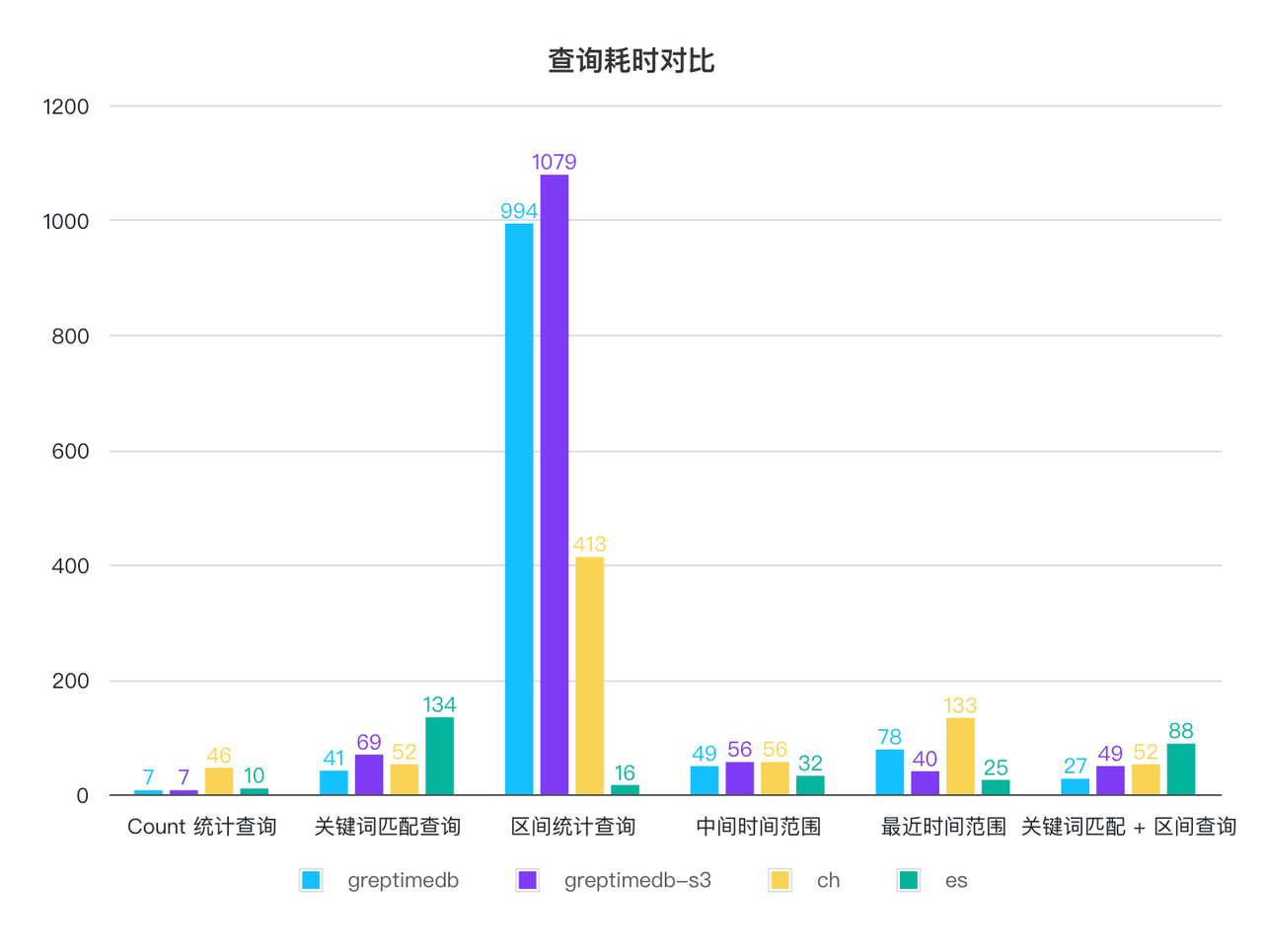 切分模式下的性能对比