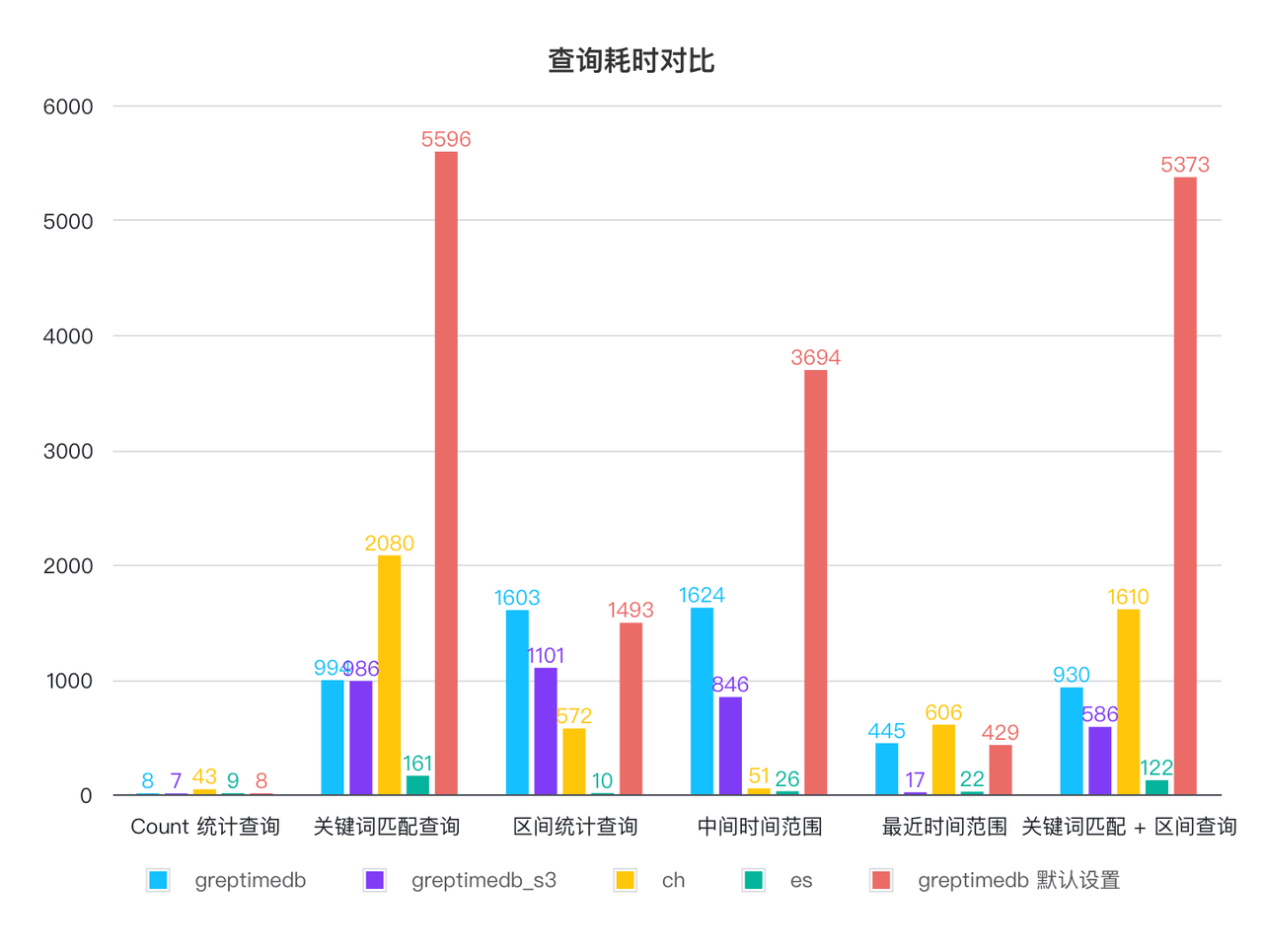 切分模式下的性能对比