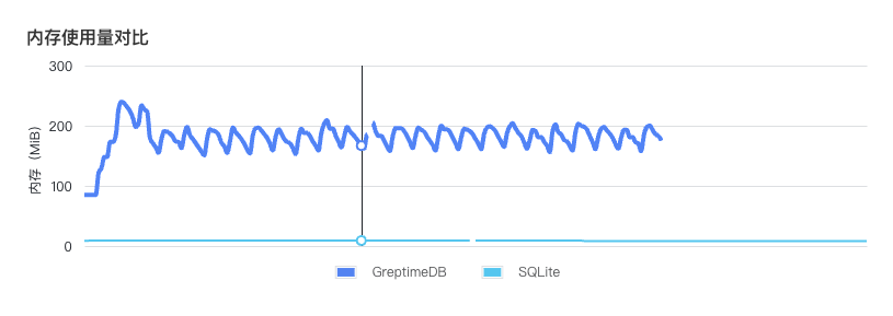 内存使用量对比
