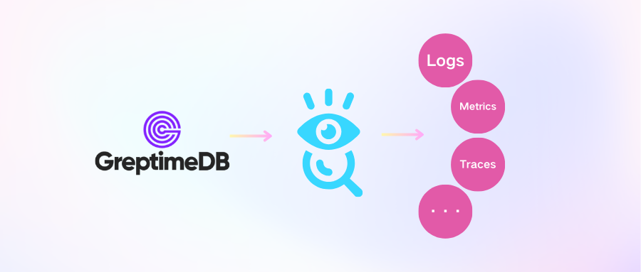让 Observability 更简单—— GreptimeDB 统一存储架构