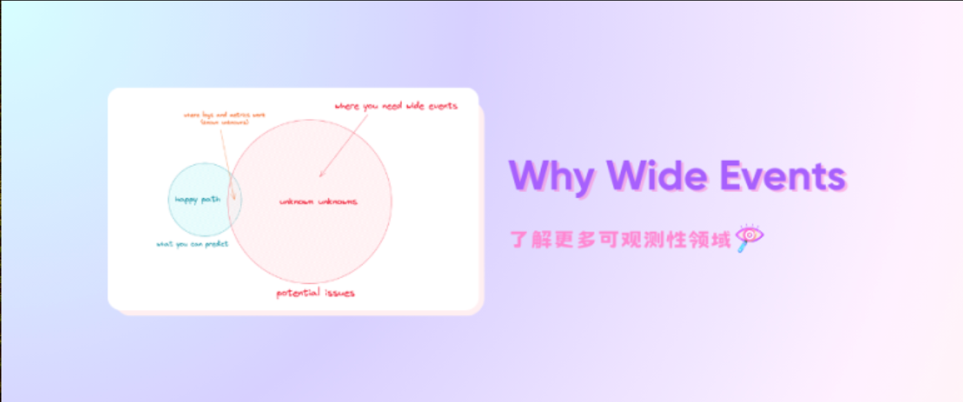 【翻译】Wide Events 101：何为宽事件，为何需要以及如何落地