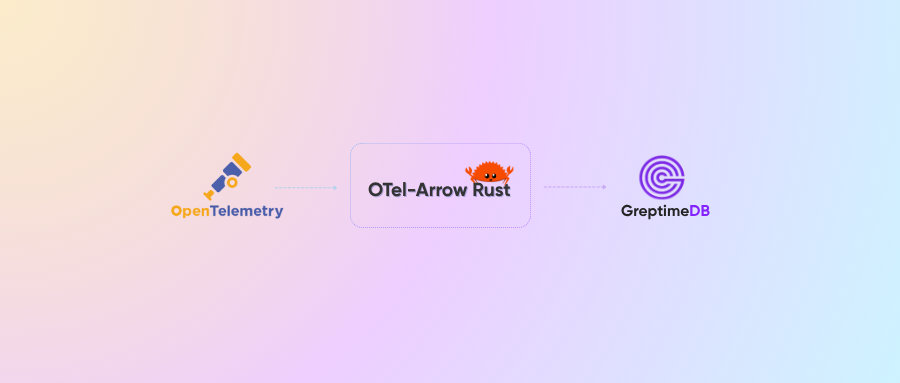 GreptimeDB 贡献 Otel-Arrow Rust，实现 OpenTelemetry 与 Apache Arrow 高效集成