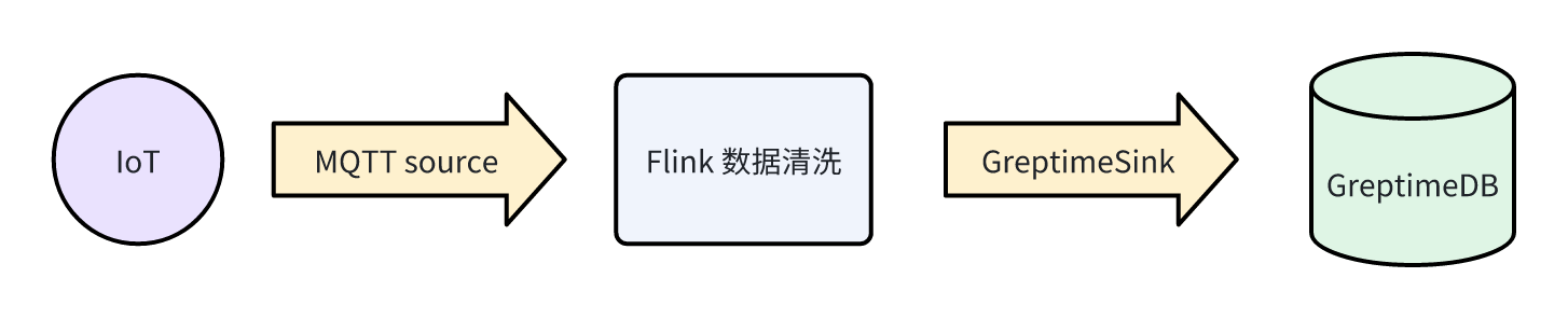 (图 4:实时指标采集与分析)