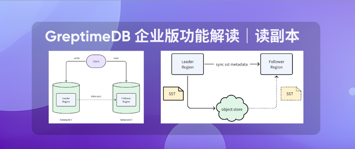 读副本功能详解：GreptimeDB 企业版如何实现读写分离