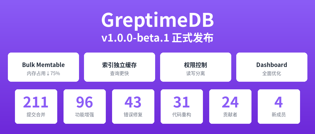 高基数场景内存占用降低 75%！GreptimeDB v1.0 Beta 版发布