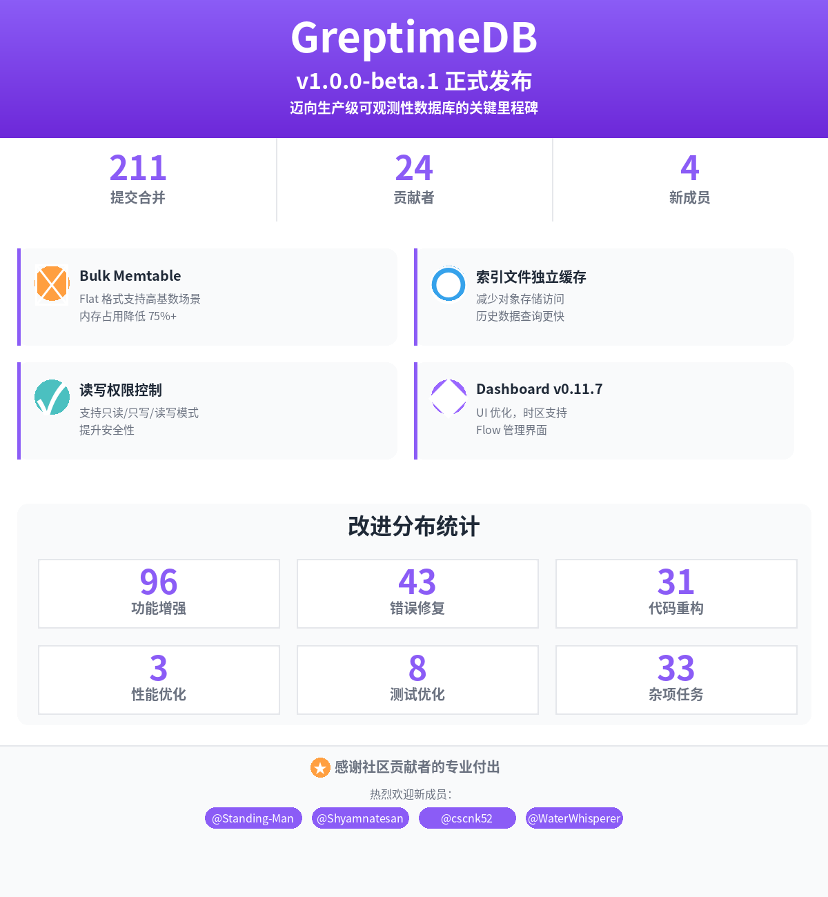 GreptimeDB v1.0.0-beta.1 summary