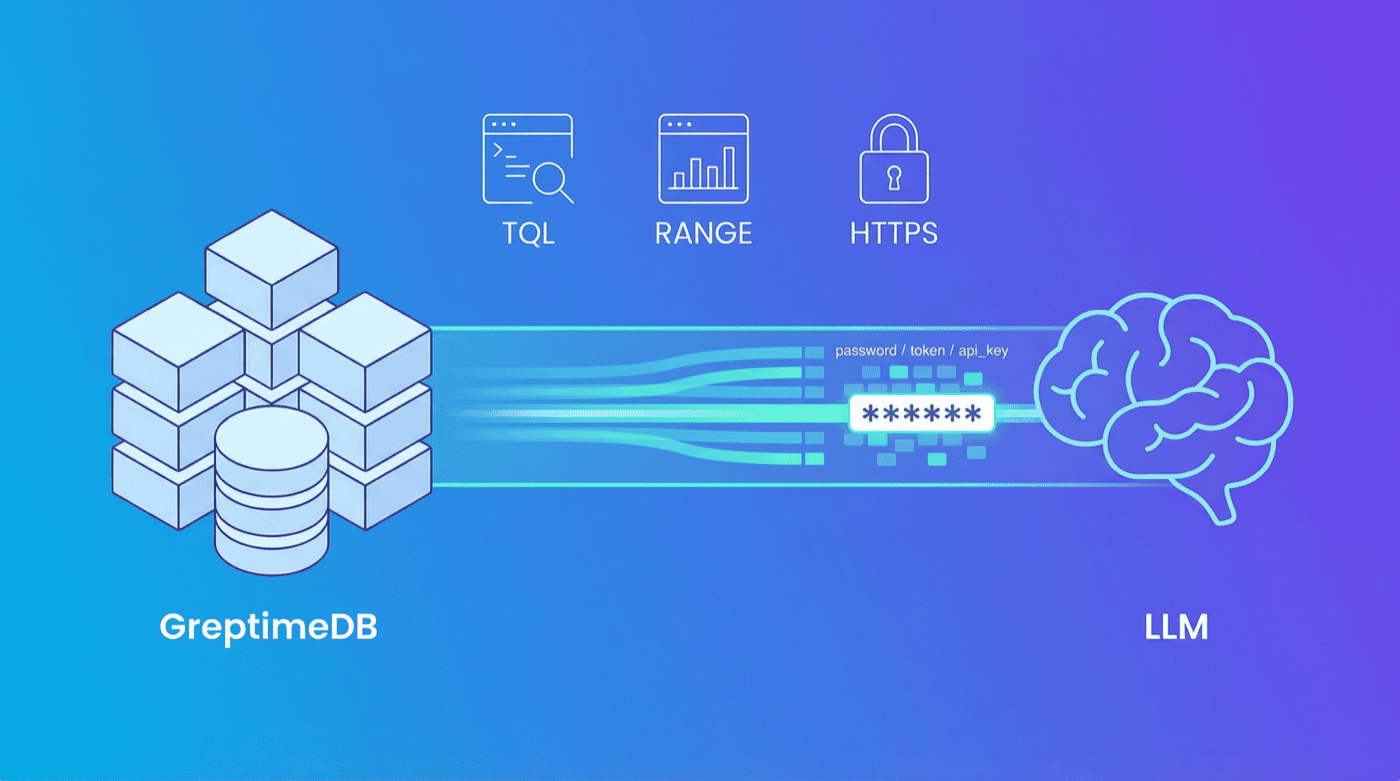 GreptimeDB MCP Server v0.3:安全查询、Pipeline 管理与升级 Prompt 模板