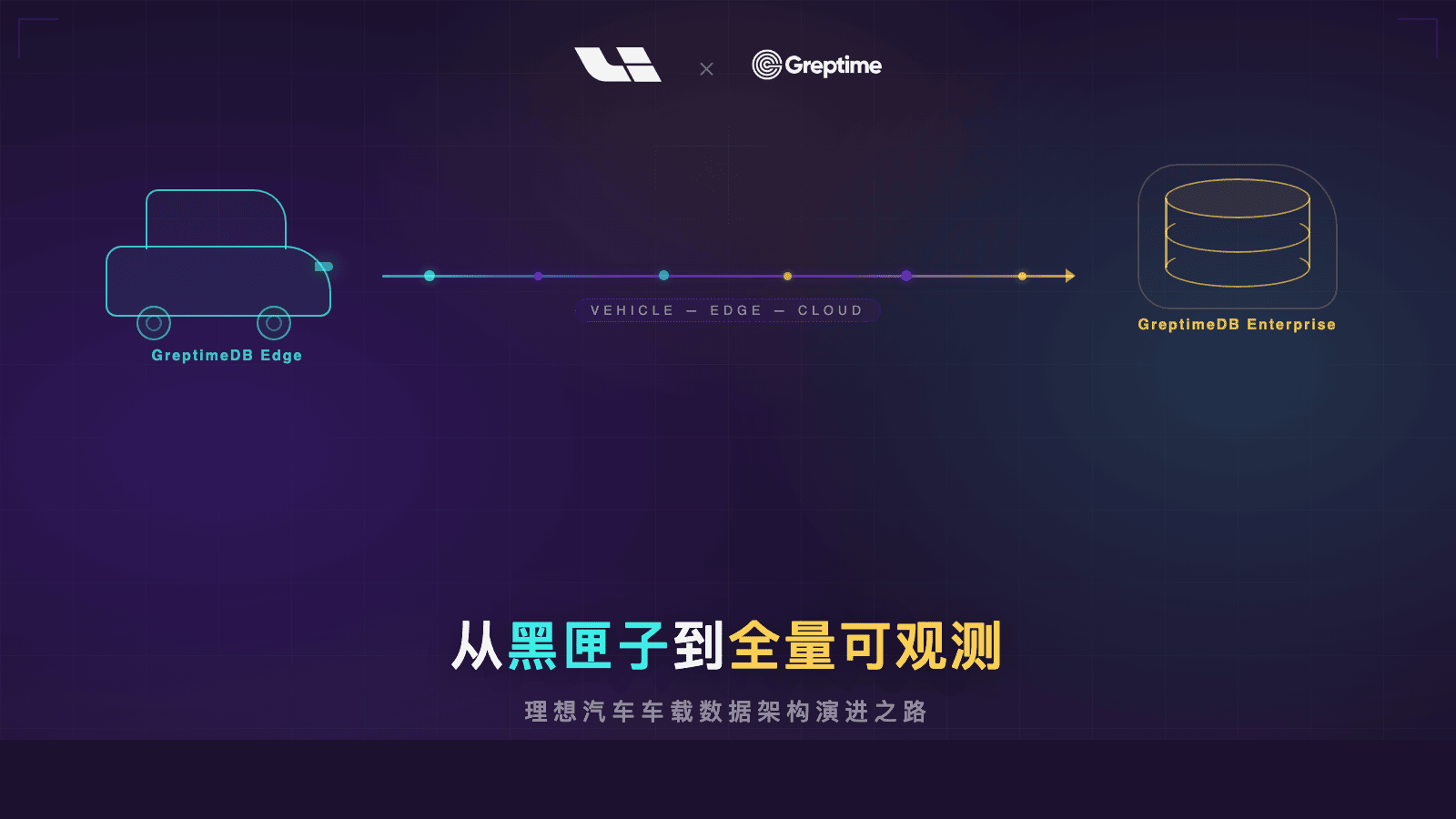 从黑匣子到全量可观测：理想汽车车载数据架构演进之路