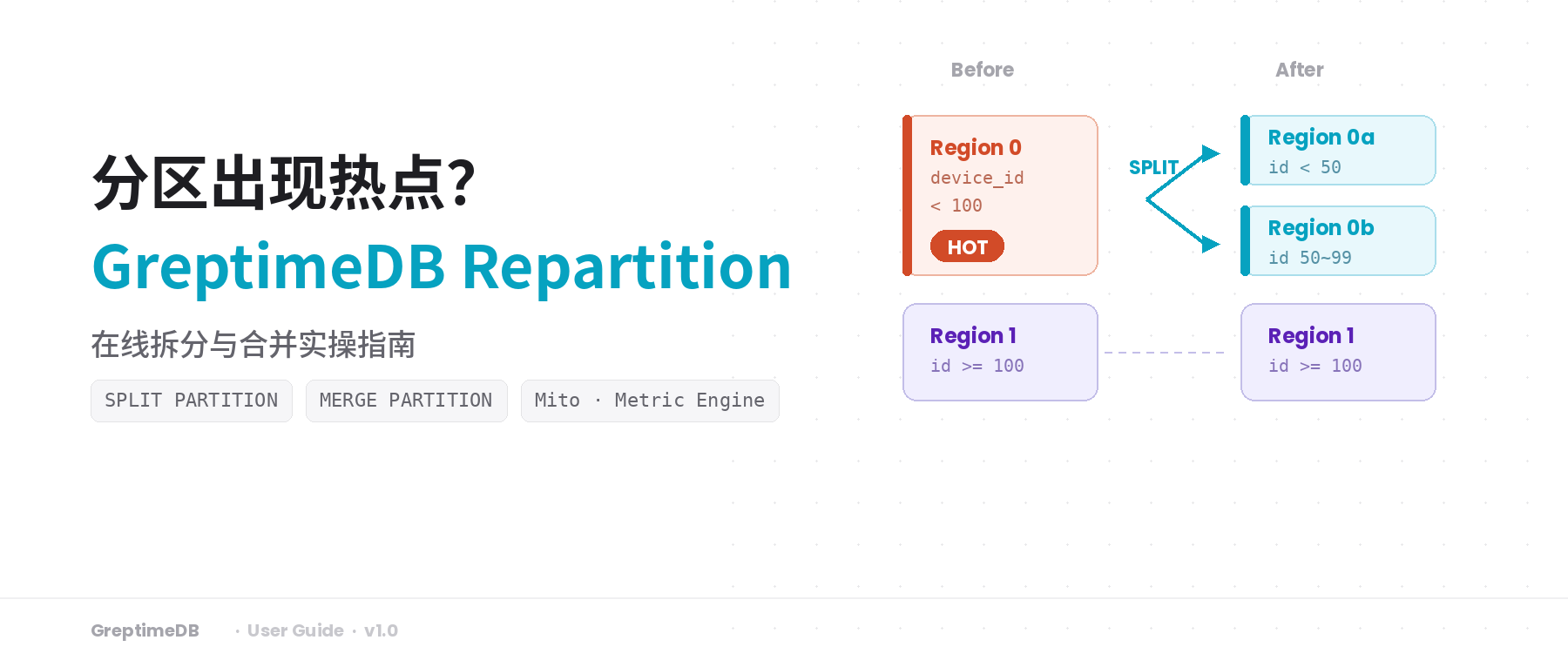 分区出现热点？GreptimeDB Repartition 在线拆分与合并实操指南