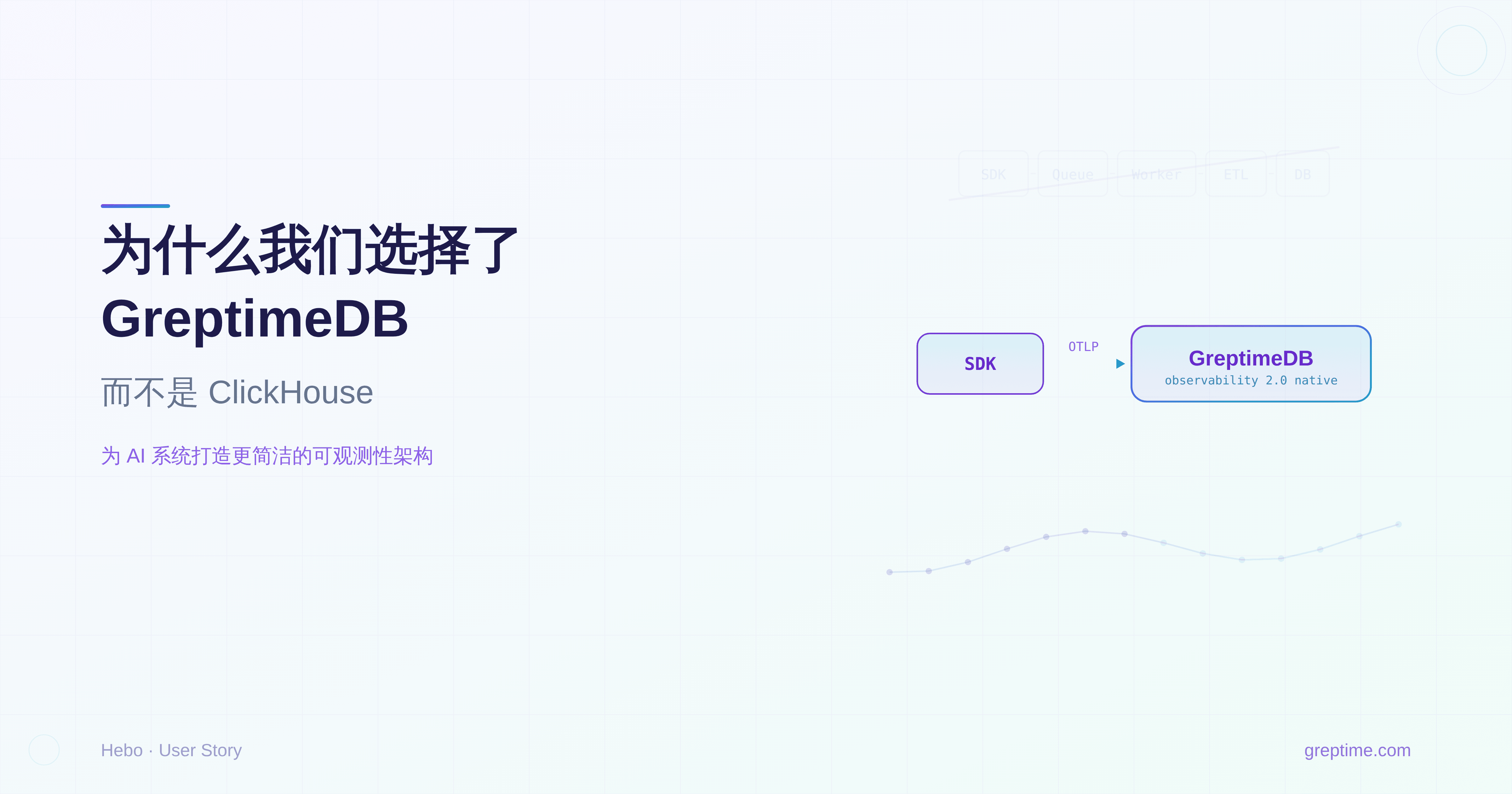 Hebo AI:为什么我们选择了 GreptimeDB 而不是 ClickHouse