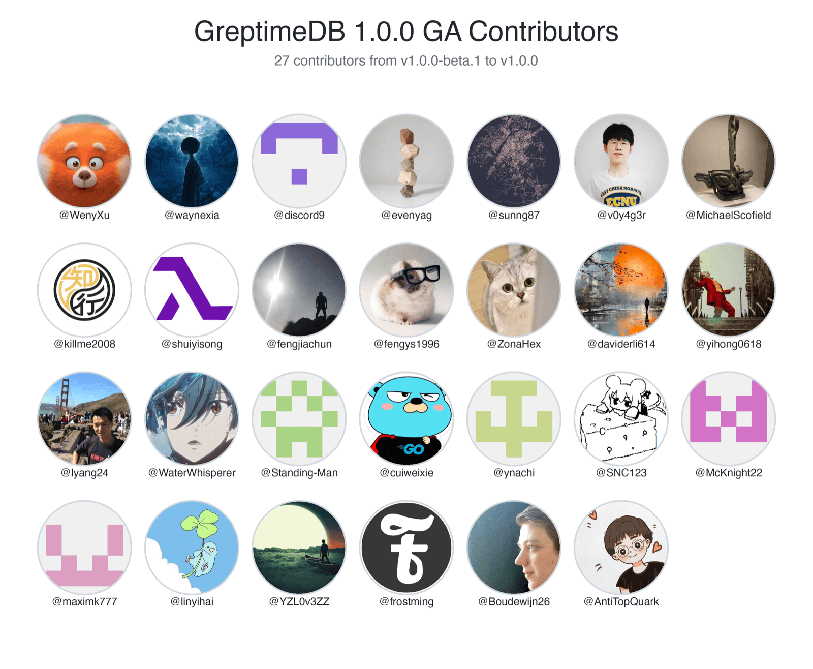 GreptimeDB 1.0.0 GA Contributors