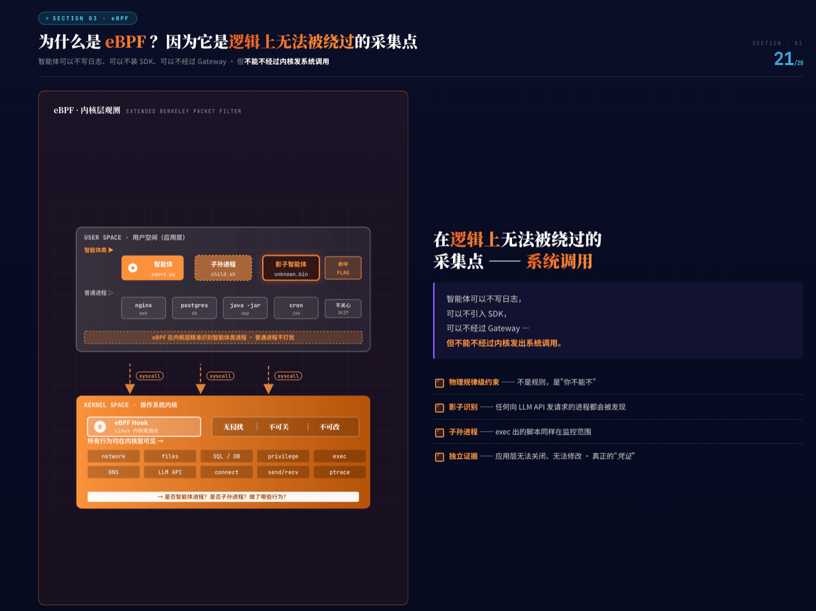 eBPF 内核层观测：逻辑上无法被绕过的采集点