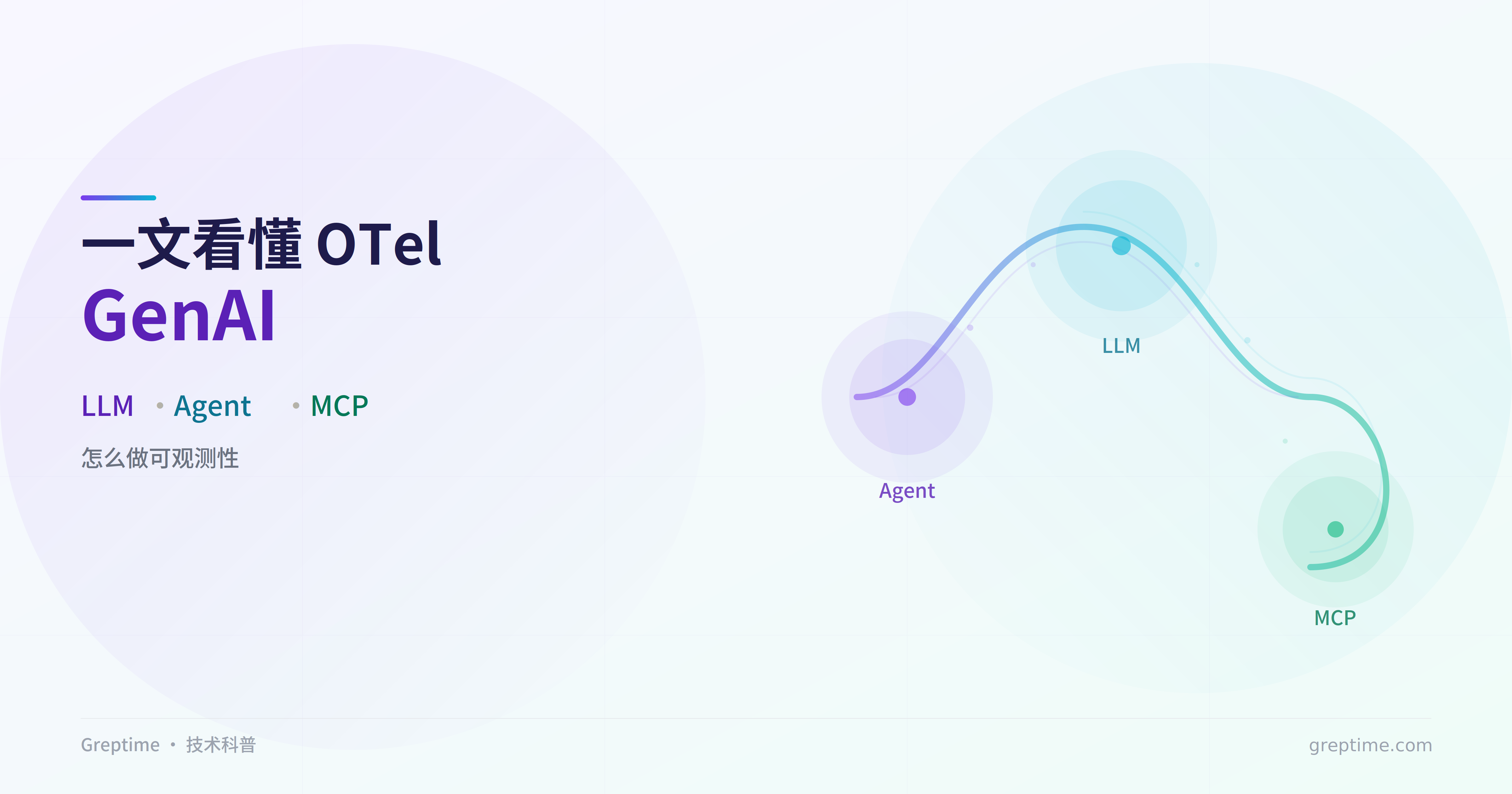 一篇看懂 OpenTelemetry GenAI：LLM、Agent、MCP 怎么做可观测性