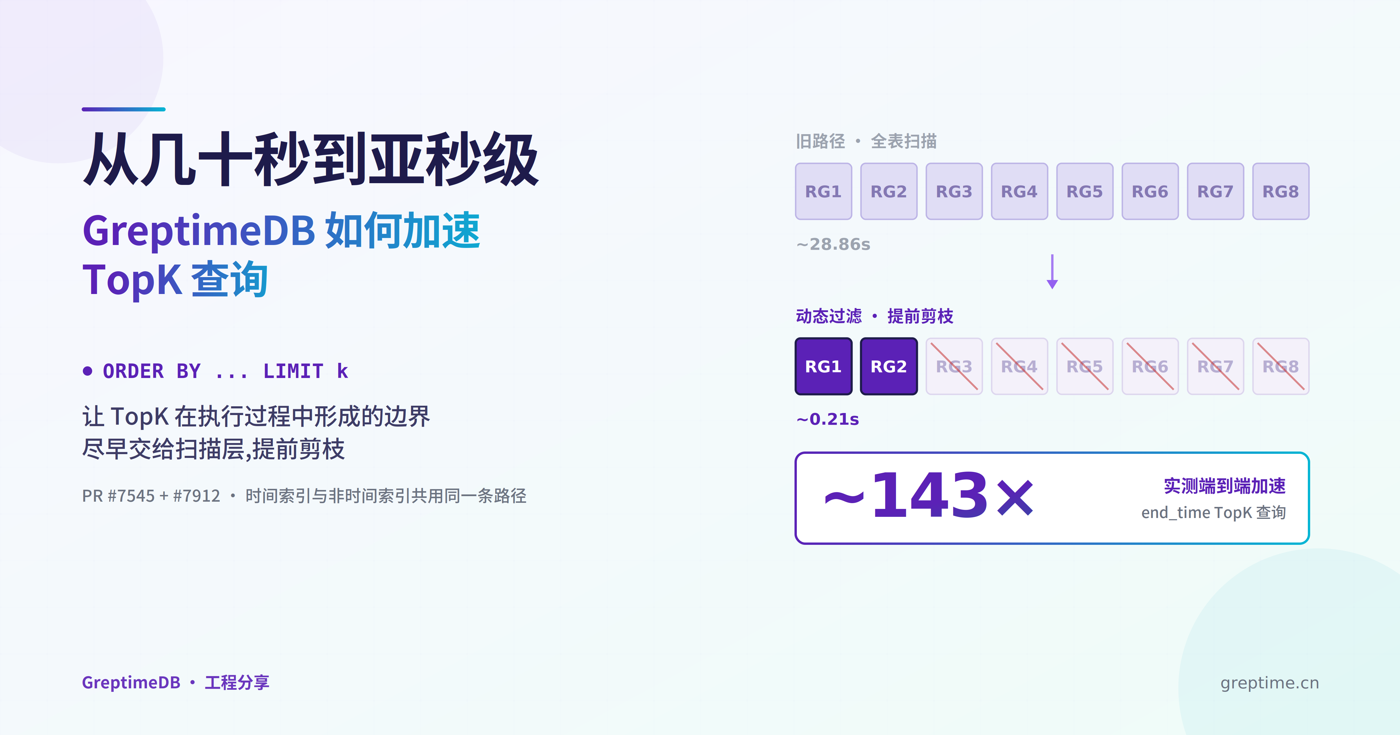 从几十秒到亚秒级:GreptimeDB 如何加速 TopK 查询