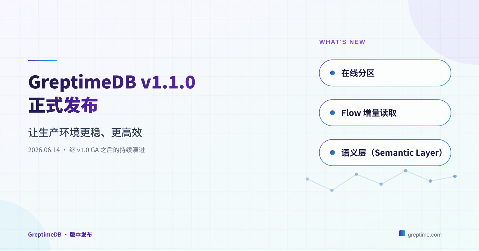 在线分区、Flow 增量读取与语义层：GreptimeDB v1.1.0 发布