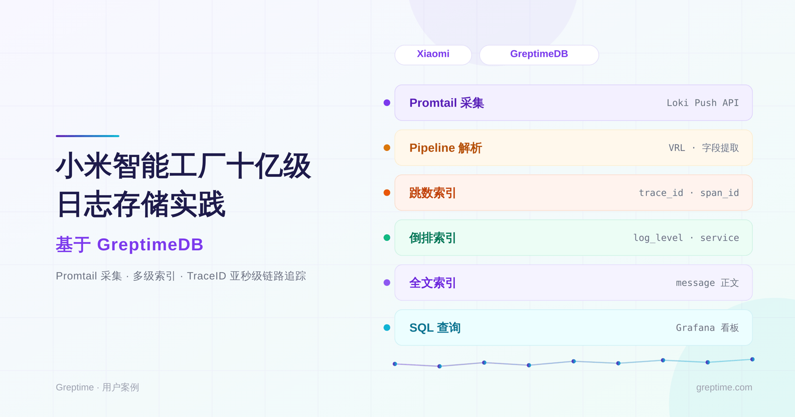 小米智能工厂基于 GreptimeDB 的系统交互日志存储实践