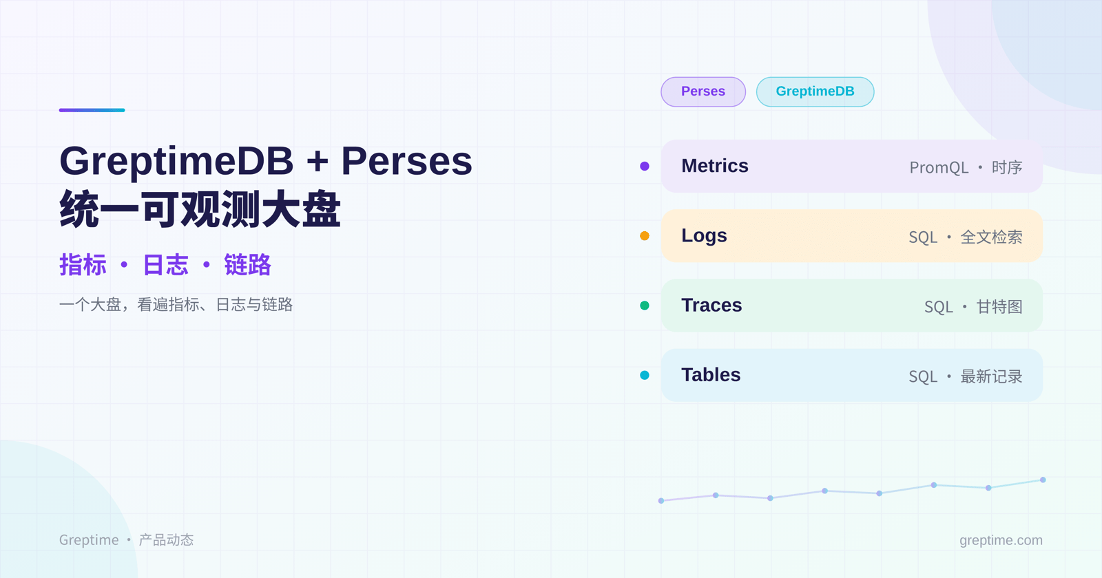 GreptimeDB 原生接入 CNCF Perses：一个大盘看遍指标、日志、链路