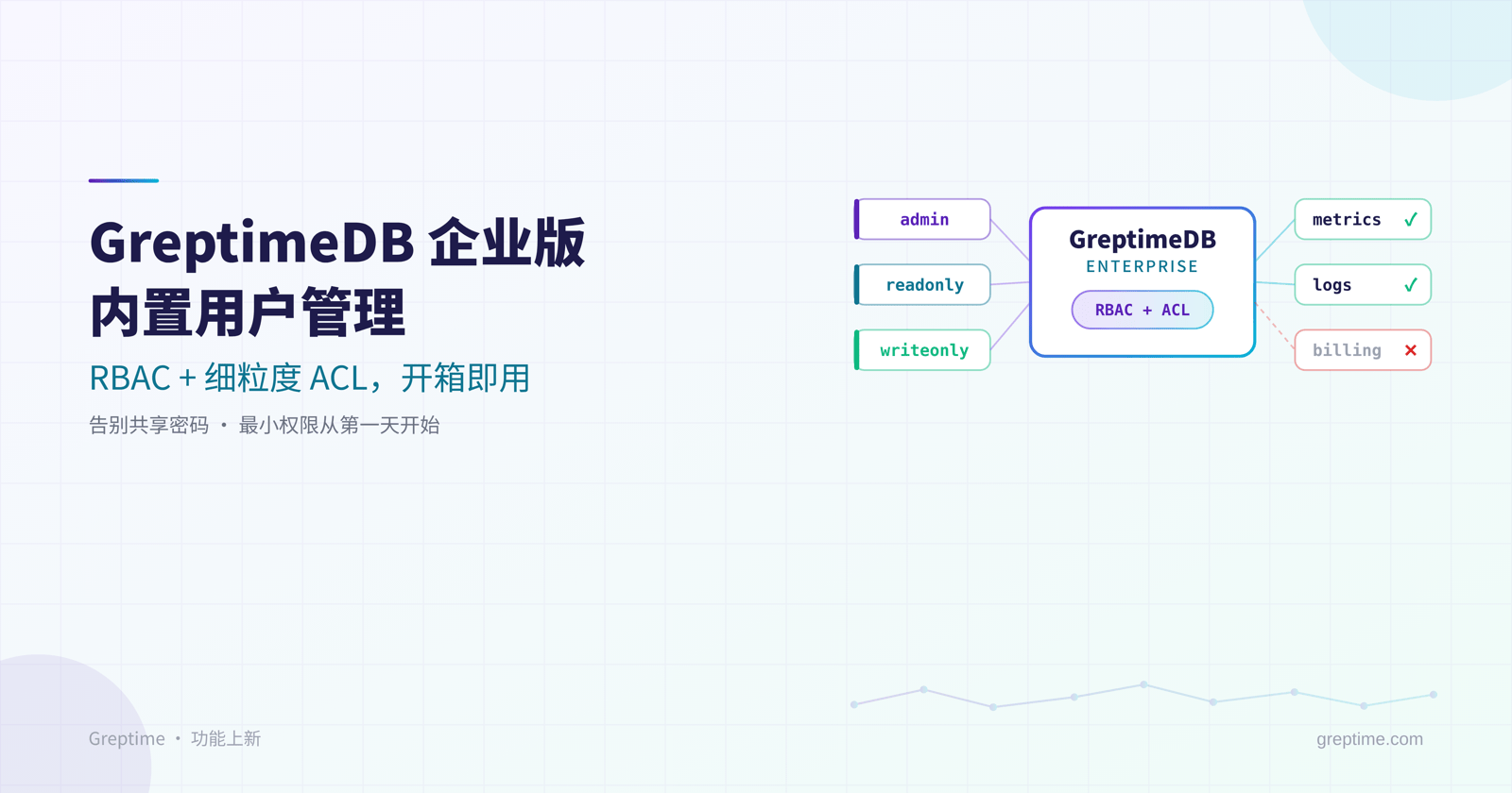 RBAC + 细粒度 ACL:GreptimeDB 企业版用户管理详解