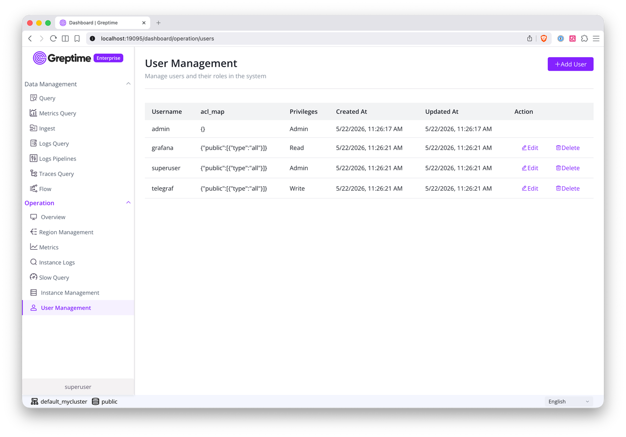 Enterprise Dashboard 中的用户管理页面