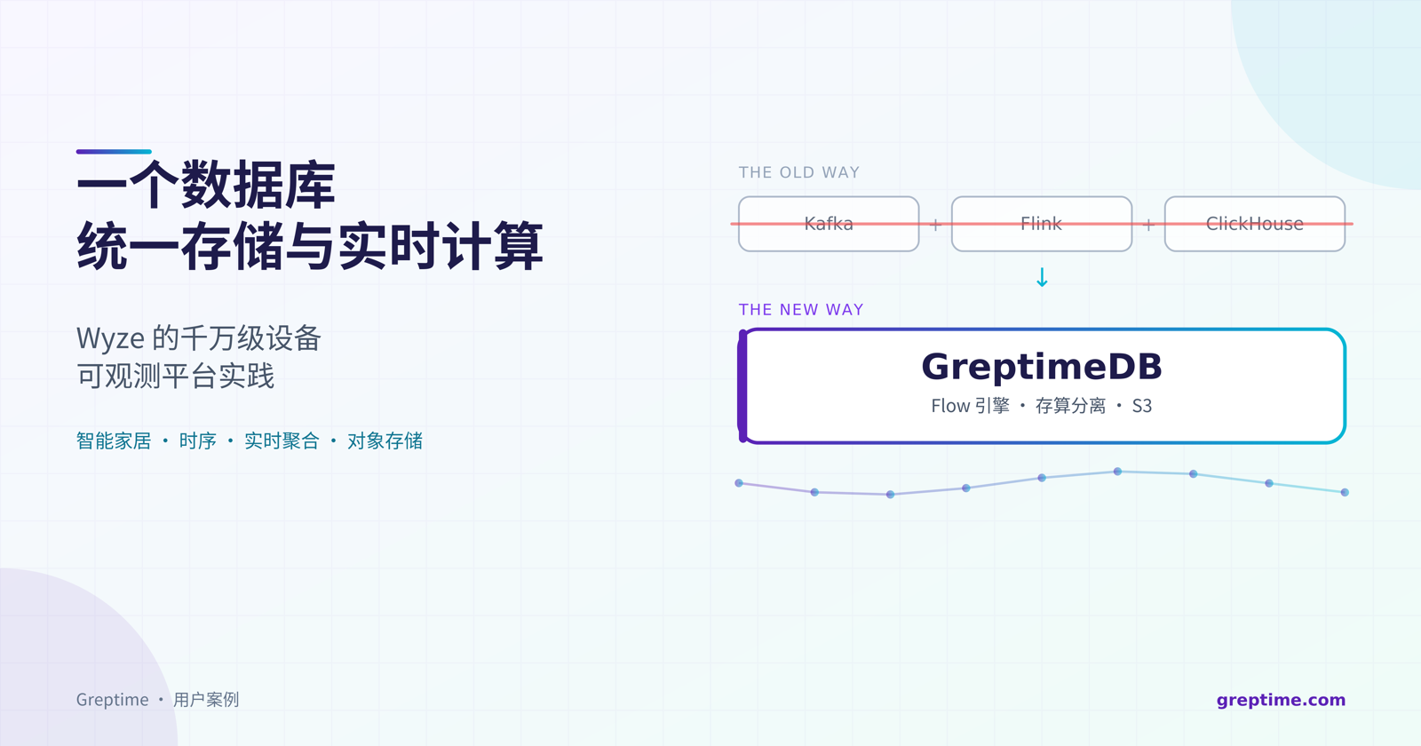 海外智能家居 Wyze:用一个 GreptimeDB 扛住千万级设备的实时可观测