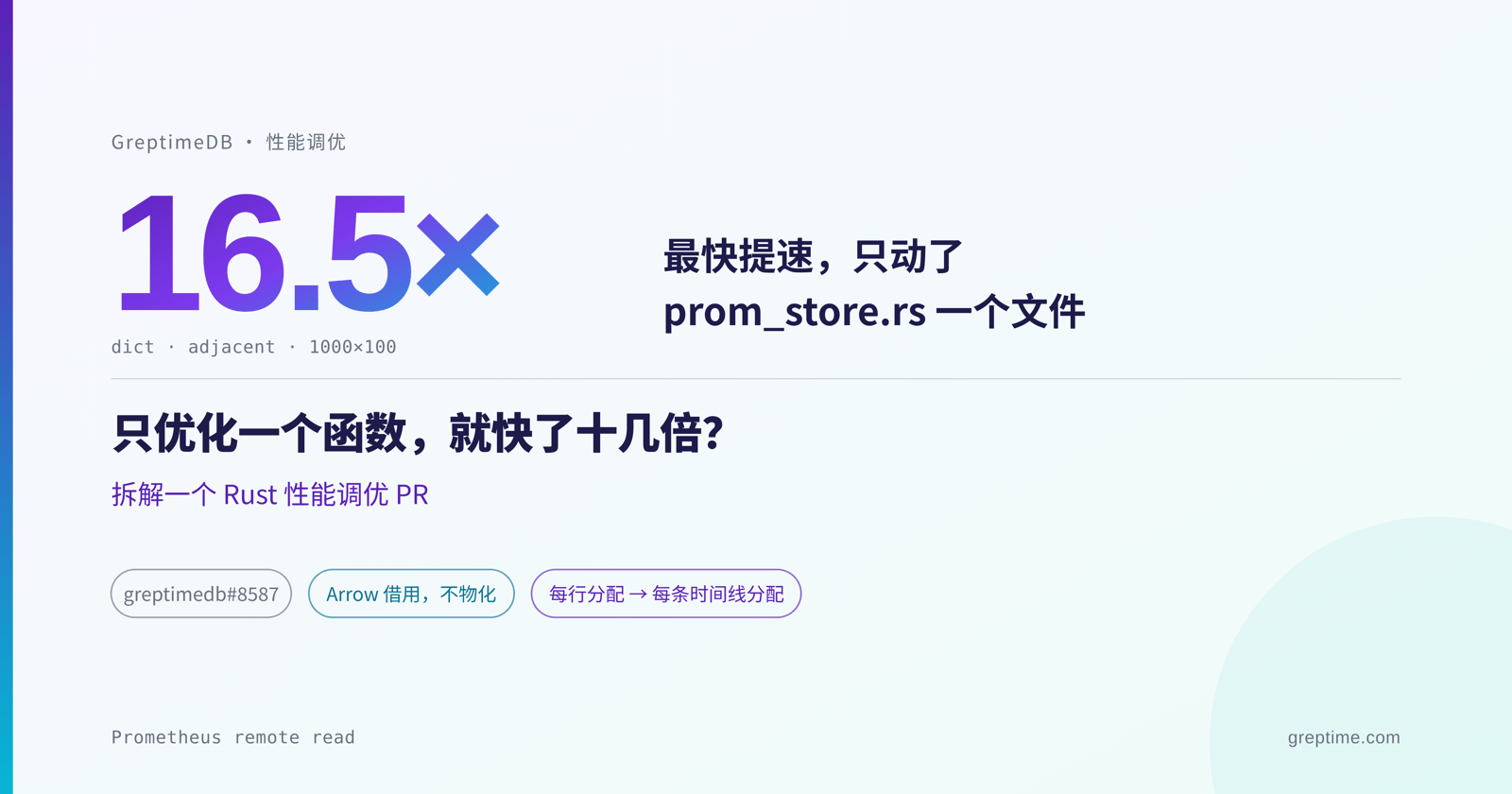 只优化一个函数,就快了十几倍?拆解一个 Rust 性能调优 PR