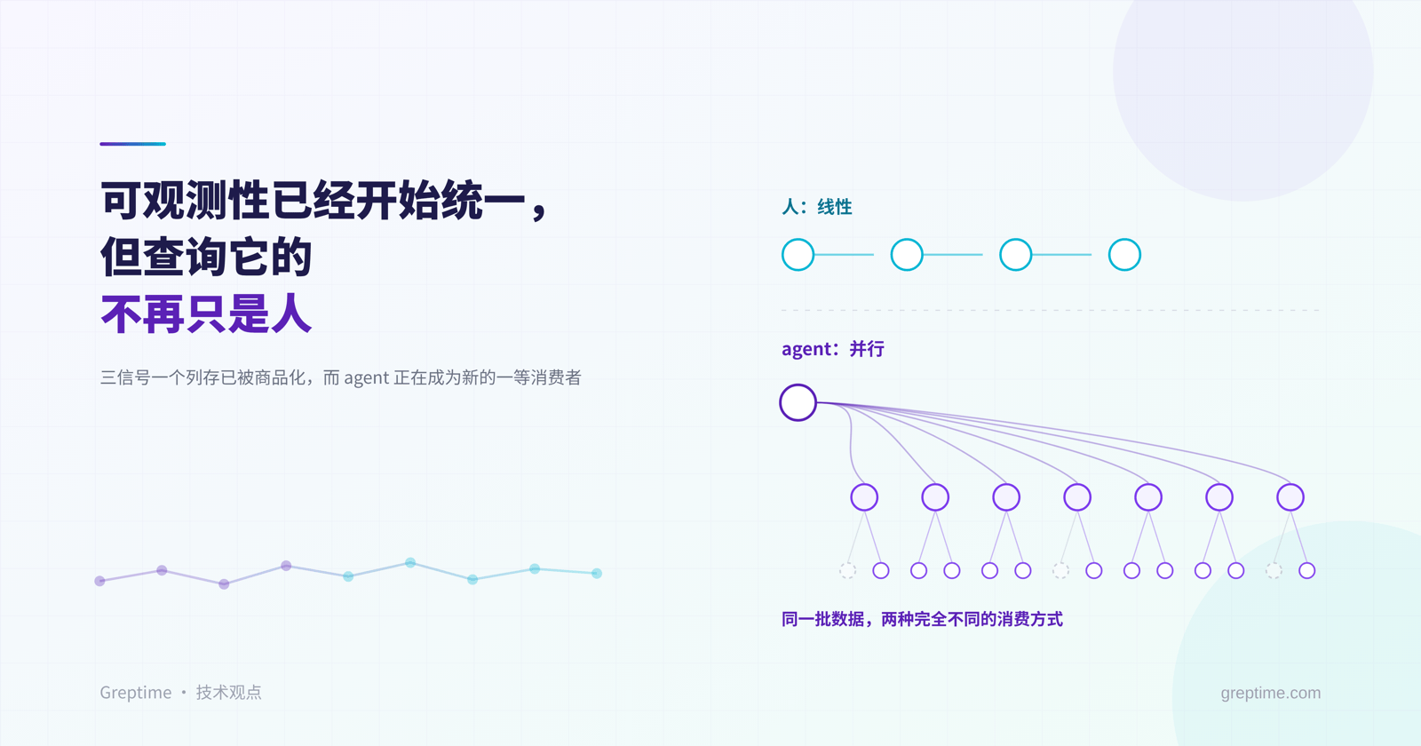 可观测性已经开始统一,但查询它的不再只是人