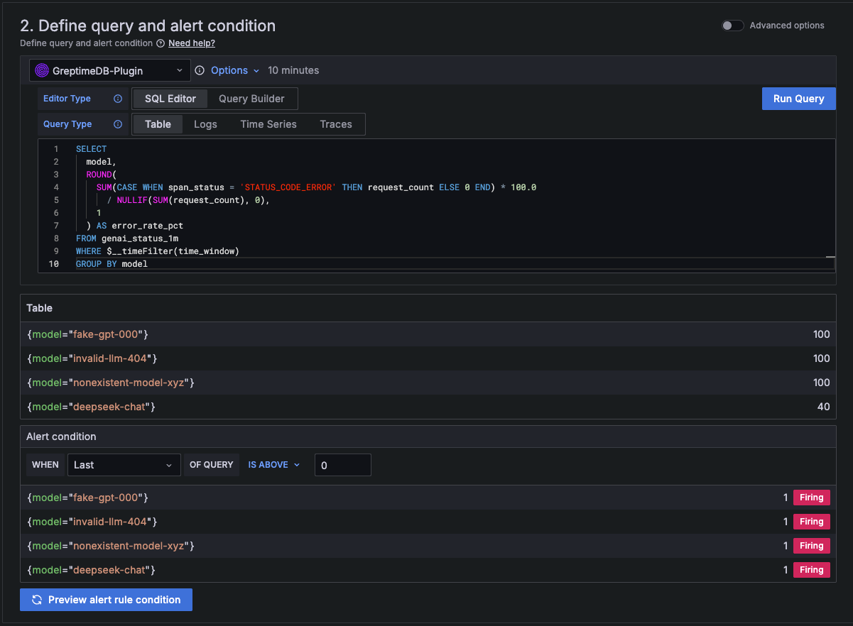使用 $__timeFilter 时间宏的面板 SQL 直接作为 Grafana 告警规则