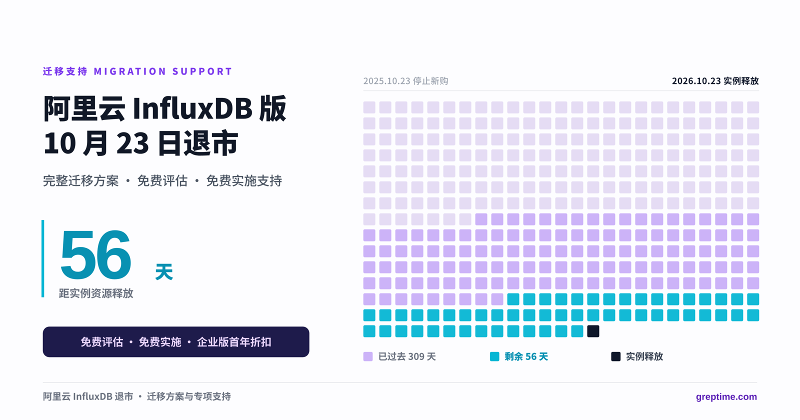 阿里云 InfluxDB 版 10 月退市：迁移方案与专项支持