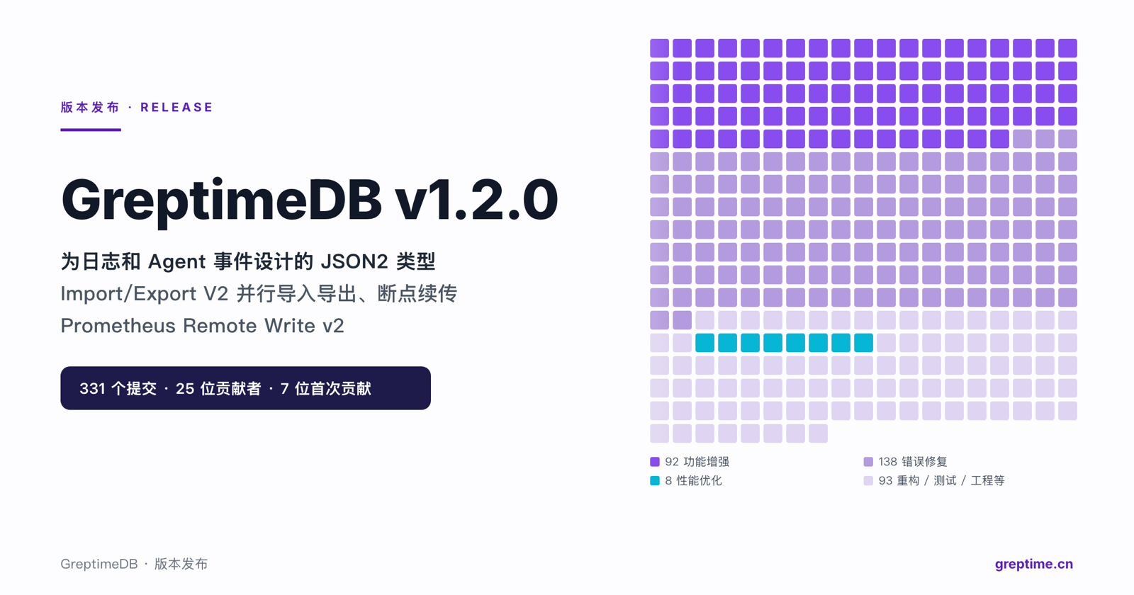 GreptimeDB v1.2.0 发布:为日志和 Agent 事件设计的 JSON2 类型