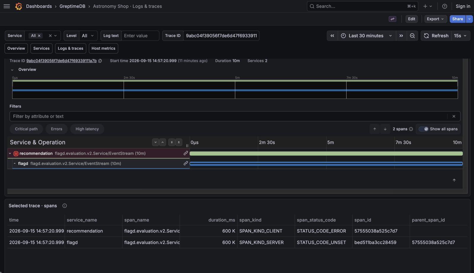 Grafana Logs & traces 面板：按 Trace ID 查看瀑布图、span 明细和关联日志