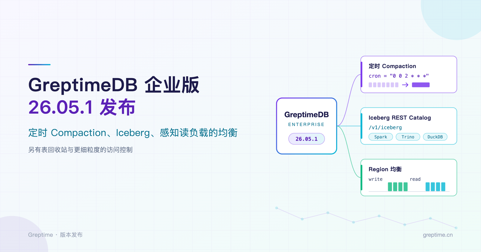 GreptimeDB 企业版 26.05.1 发布:定时 Compaction、Iceberg 数据湖支持与多维度 Region 均衡