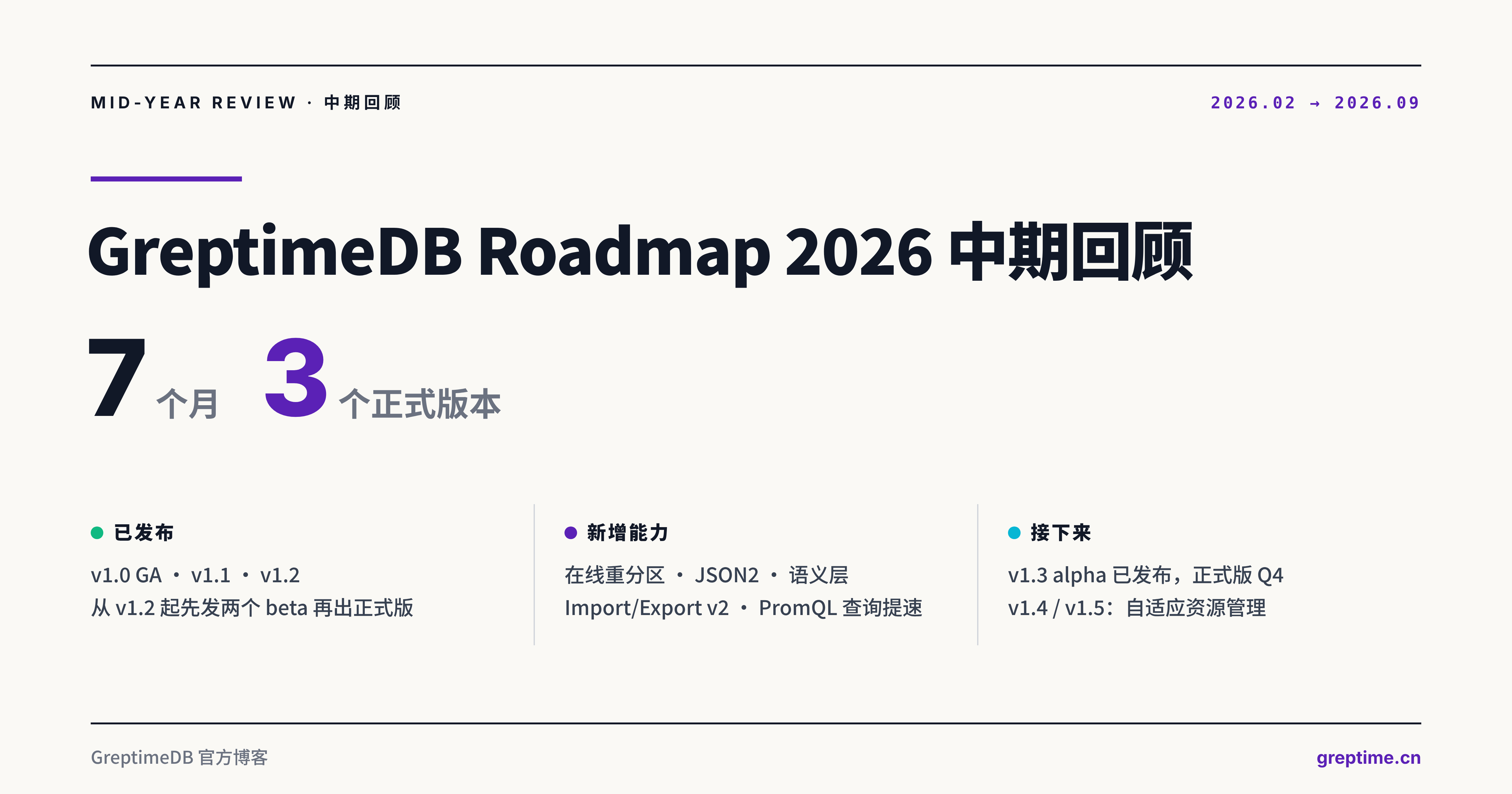 GreptimeDB Roadmap 2026 中期回顾：交付和调整
