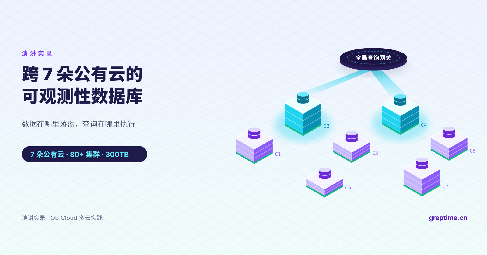 演讲实录｜跨 7 朵公有云的可观测性数据库：数据在哪里落盘，查询在哪里执行